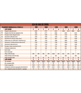 Zbiornik do mleka wannowy otwarty SCH 1000l, 1200l, 1600l, 2000l tabela wymiarów, dimensions