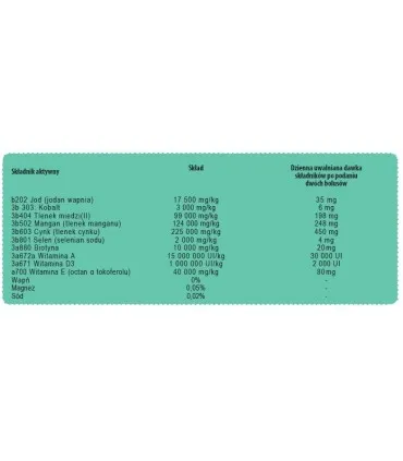 Bolitrace Biotin+ karton (10 dawek - 20 bolusów)