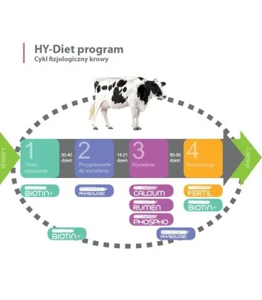 Bolitrace Biotin+ karton (10 dawek - 20 bolusów)