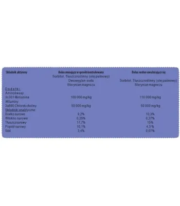 Bolifast Physiologic 1 dawka (2 bolusy)