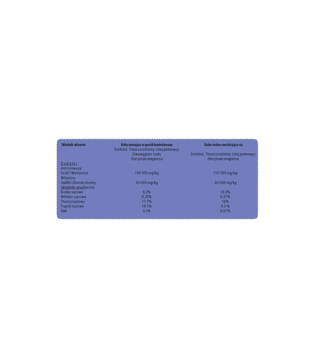 Bolifast Physiologic - karton (6 dawek - 12 bolusów)