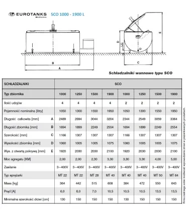 Wymiary wannowego zbiornika na mleko Eurotanks SCO, pojemności od 1000L do 1900L