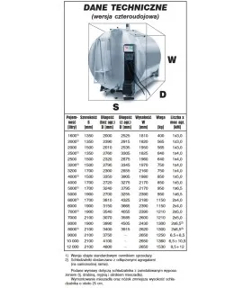 Zbiornik Wedholms Eurotanks z tabelą wymiarów wszystkich dostępnych pojemności