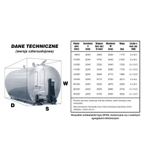 Schemat techniczny schładzalników DF95L – wymiary i specyfikacje