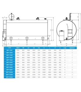 Wymiary techniczne schładzalnika MP Powertank – tabela z rysunkiem do odczytu wymiarów