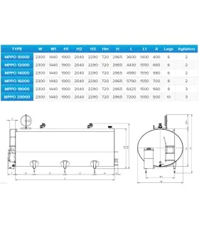 Tabela wymiarów schładzalników do mleka MPPO 10000–20000L – parametry techniczne