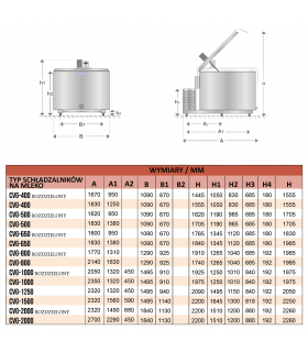 Tabela rozmiarów schładzalników CVG 400-2000
