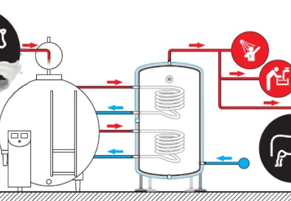 Odzyskiwanie ciepła podczas procesu schładzania mleka